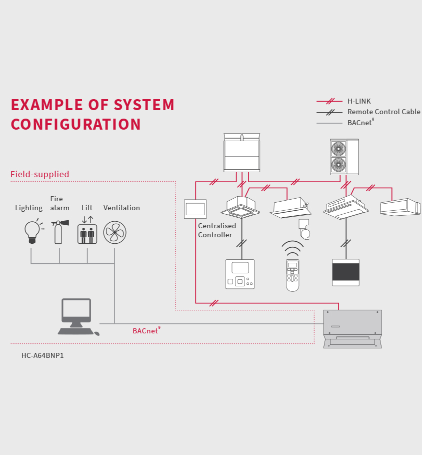Climate Innovation Adapter